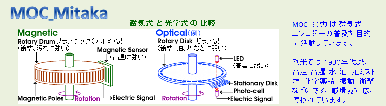 MOC~^J, C[^[GR[_[, Rotary Jiki Scale JR205 Sokki Electronics,