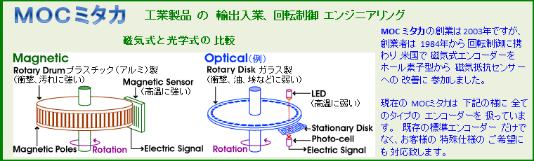 MOC~^J, C[^[GR[_[, Rotary Jiki Scale JR205 Sokki Electronics,