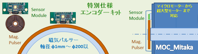 MOC~^J, C[^[GR[_[, Rotary Jiki Scale JR205 Sokki Electronics,